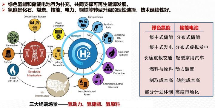 中國大力發(fā)展新能源電動車的戰(zhàn)略考量與技術推廣路徑