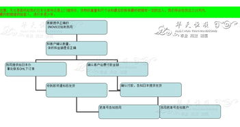 日本至香港FedEx空運(yùn)代理公司及進(jìn)出口代理服務(wù)詳解
